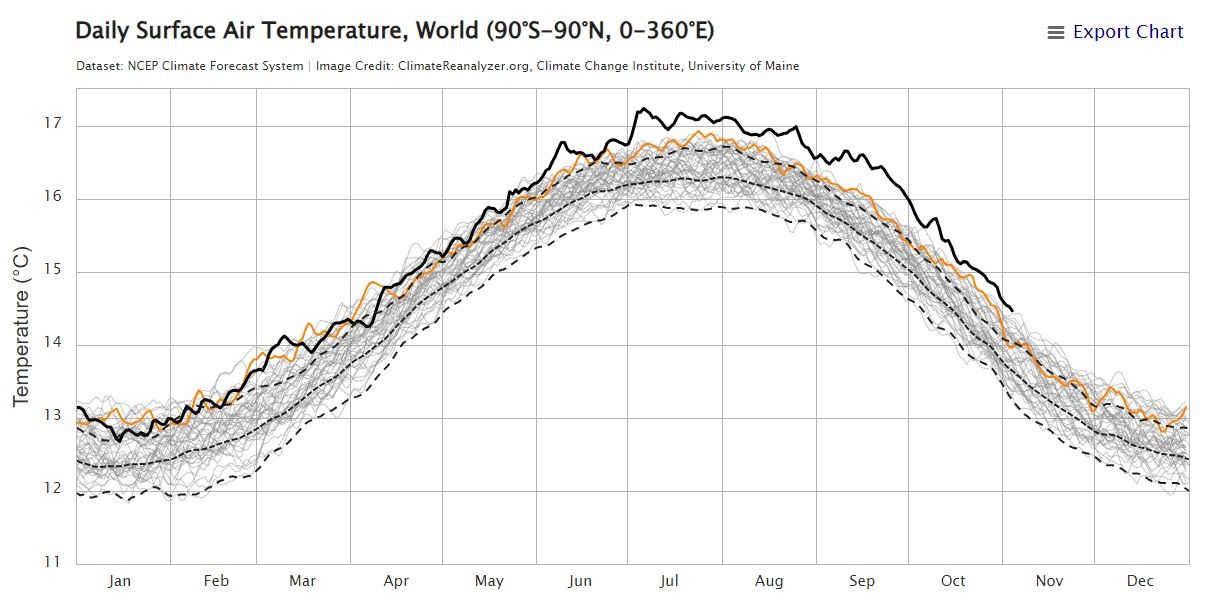 2023 Daily Surface Air Temperature