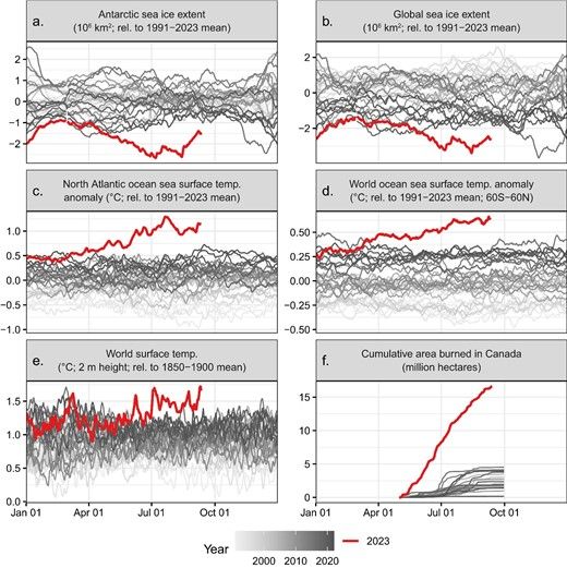 Why Climate Change Will Crush Civilization Like a Bug