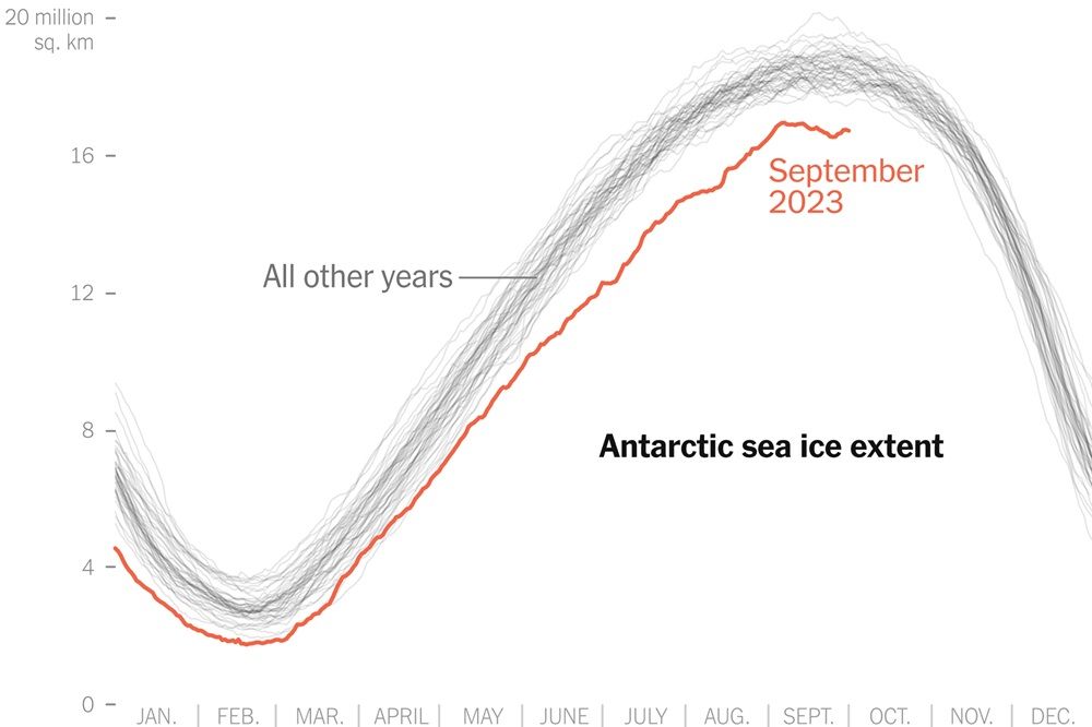 Why Climate Change Will Crush Civilization Like a Bug