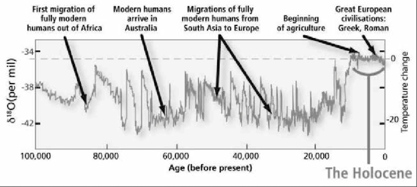 Why Climate Change Will Crush Civilization Like a Bug