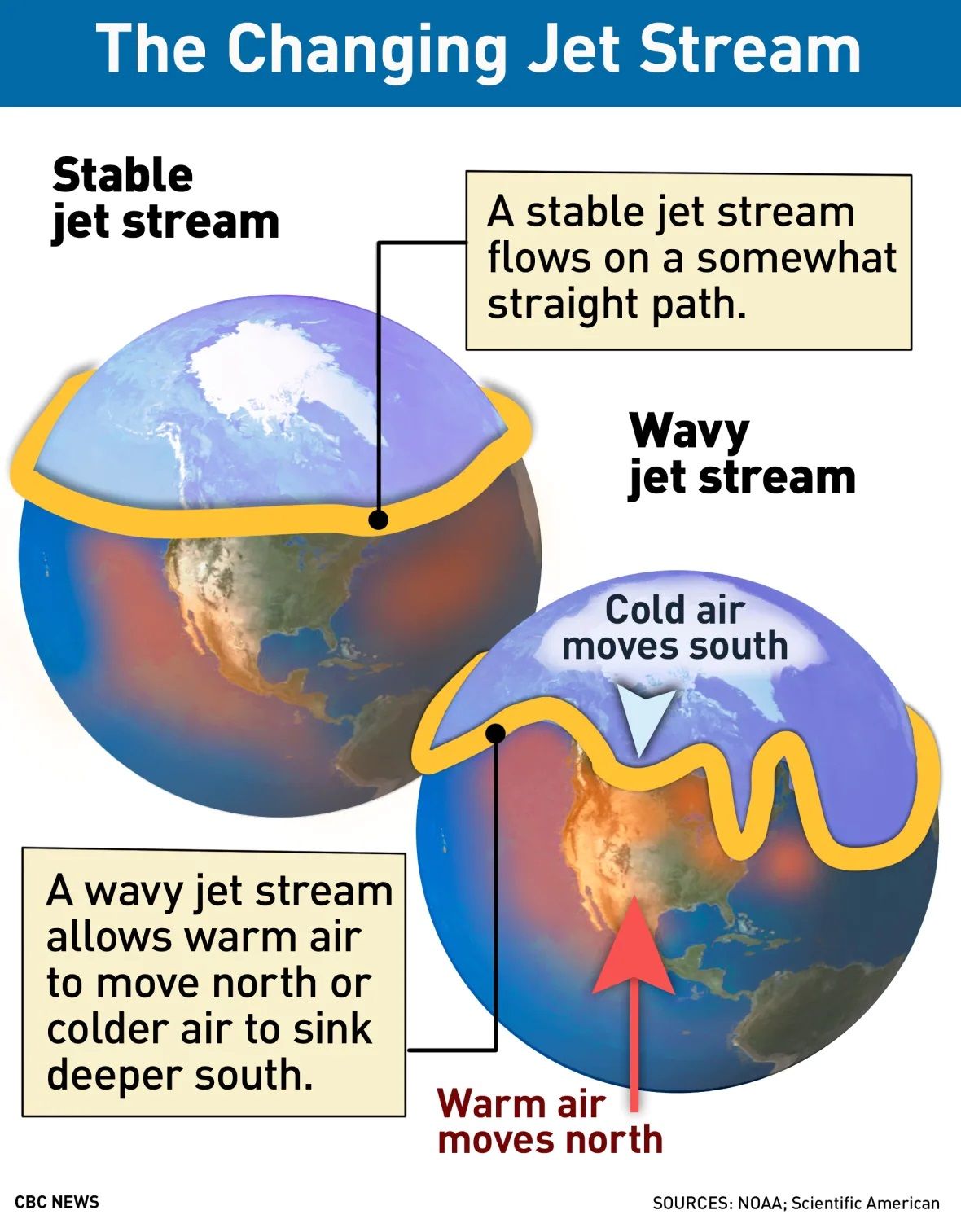 The Changing Jet Stream