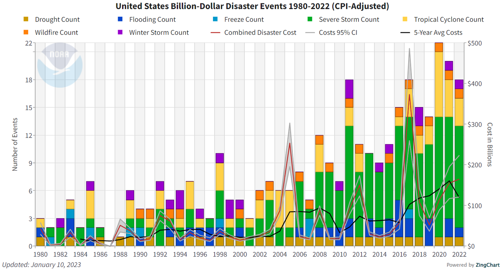 Why Climate Change Will Crush Civilization Like a Bug