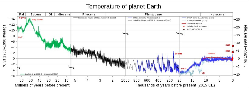 Temperature of Planet Earth - 65 Million Years