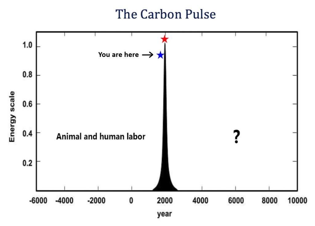 We Are Living in a Slow-Moving Explosion