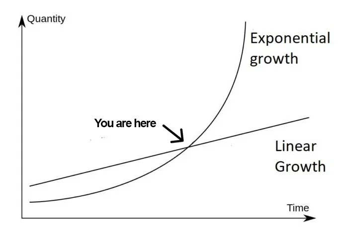 Exponential vs Linear Growth