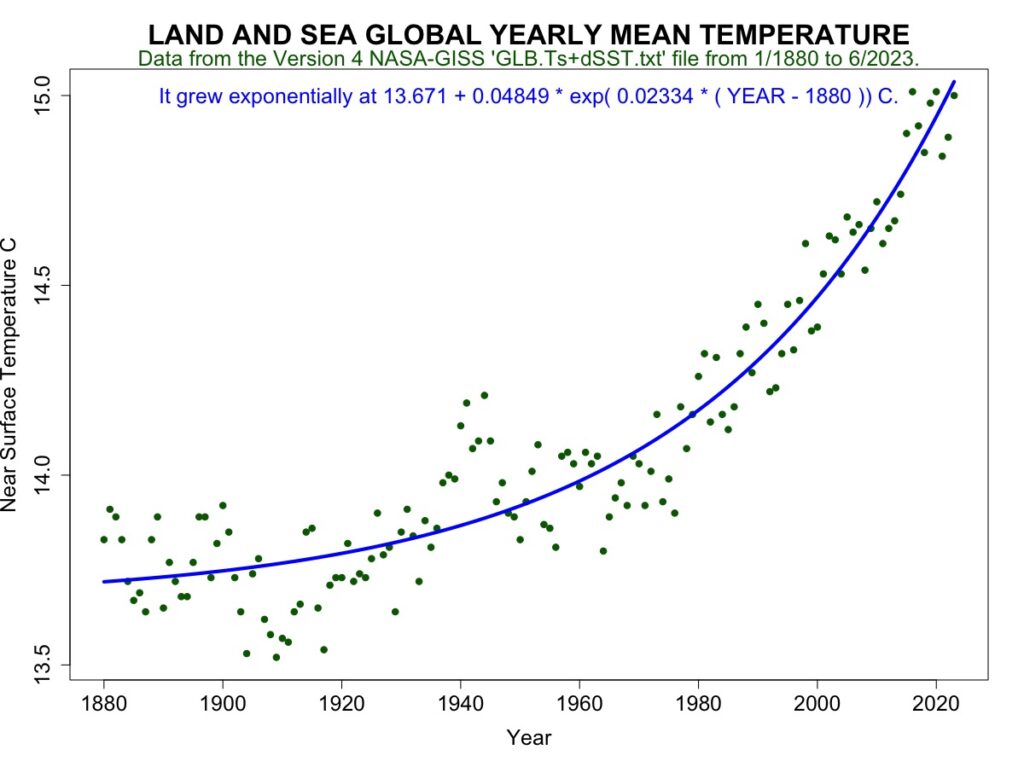 2023 Is The Year Climate Change Went Exponential